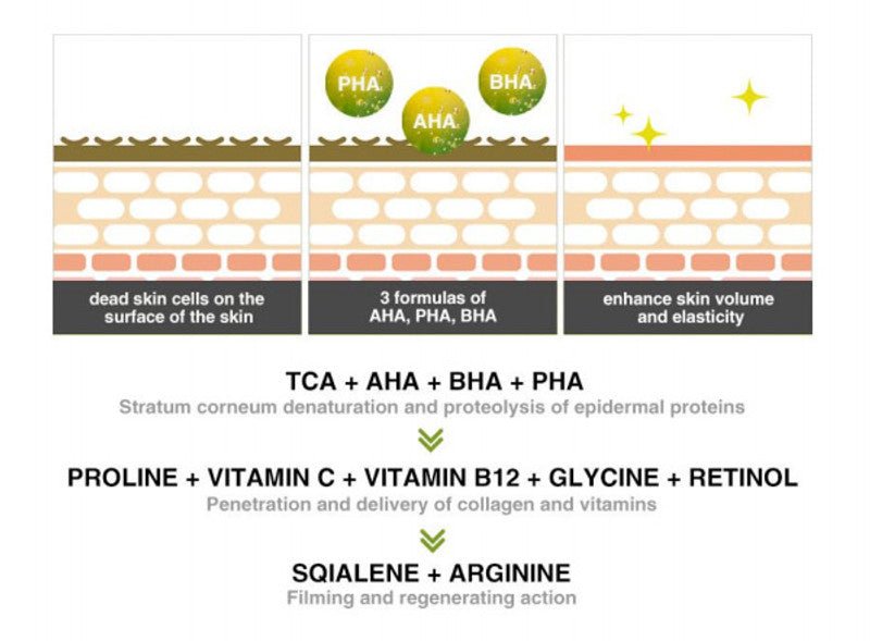Soonsu Shining Peel - Image 4