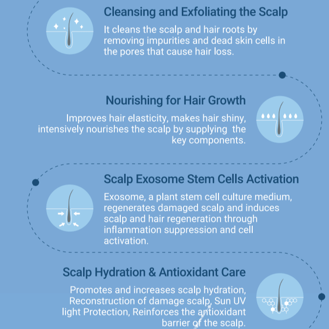 Velash EXO PLUS Hair Scalp Treatment - Image 4